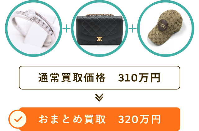 「おまとめ査定が得意」に関するイメージ画像