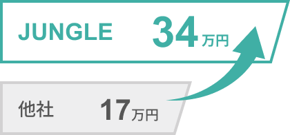 他者と比較した査定額のイメージ画像