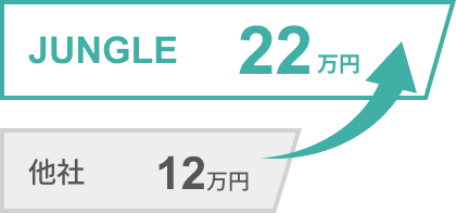 他者と比較した査定額のイメージ画像