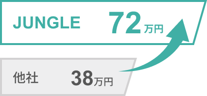 他者と比較した査定額のイメージ画像
